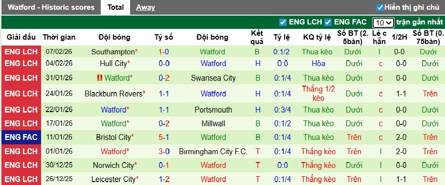 Nhận định, soi kèo Preston vs Watford, 22h00 ngày 14/2: Điểm tựa sân nhà - Ảnh 3