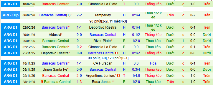 Nhận định, soi kèo Rosario Central vs Barracas Central - Ảnh 3