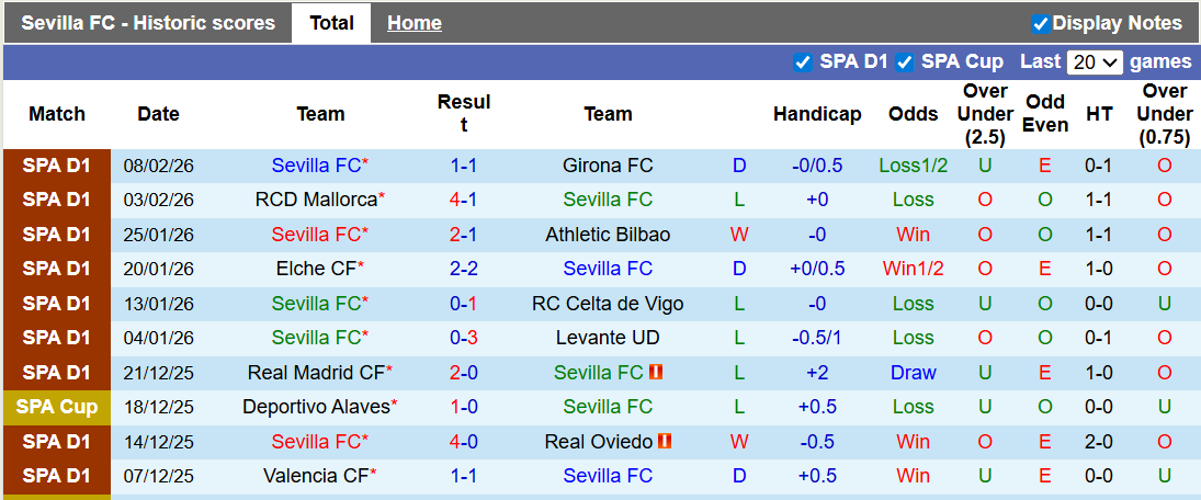 Nhận định, soi kèo Sevilla vs Alaves, 0h30 ngày 15/2: Cầm chân nhau - Ảnh 1