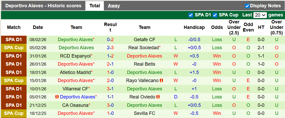 Nhận định, soi kèo Sevilla vs Alaves, 0h30 ngày 15/2: Cầm chân nhau - Ảnh 2