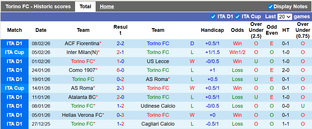 Nhận định, soi kèo Torino vs Bologna, 0h00 ngày 16/2: Gặp khó tại Torino - Ảnh 1