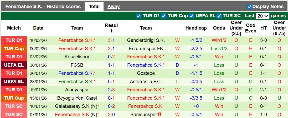 Nhận định, soi kèo Trabzonspor vs Fenerbahce, 0h00 ngày 15/2: Đồng cân đồng lạng - Ảnh 2