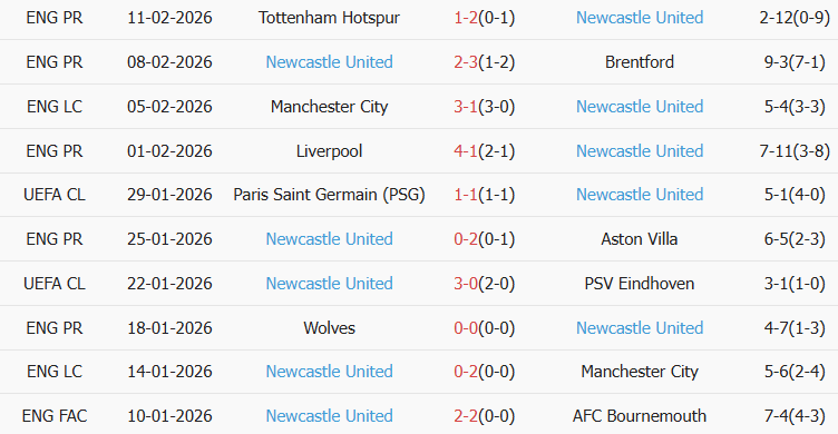 Soi kèo góc Aston Villa vs Newcastle, 0h45 ngày 15/02 - Ảnh 2