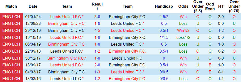 Nhận định soi kèo Birmingham vs Leeds United, 19h00 ngày 15/2: Khó tin The Whites - Ảnh 3