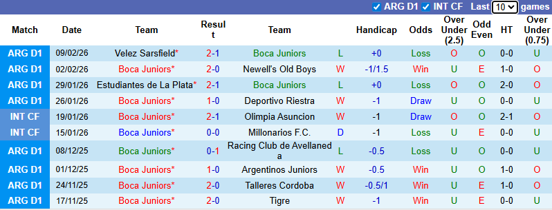 Nhận định, soi kèo Boca Juniors vs Platense, 5h30 ngày 16/2: Vượt mặt khách - Ảnh 2
