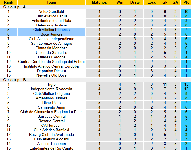 Nhận định, soi kèo Boca Juniors vs Platense, 5h30 ngày 16/2: Vượt mặt khách - Ảnh 5