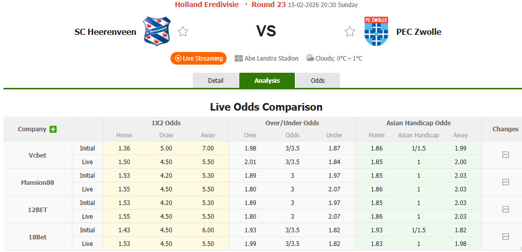 Nhận định, soi kèo Heerenveen vs PEC Zwolle, 20h30 ngày 15/2: Đi đúng quỹ đạo - Ảnh 1