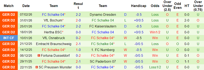 Nhận định soi kèo Holstein Kiel vs Schalke, 19h30 ngày 15/2: Lại lên đỉnh - Ảnh 2