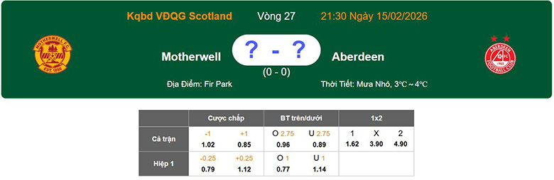 Nhận định, soi kèo Motherwell vs Aberdeen, 21h30 ngày 15/2: Vững bước - Ảnh 1