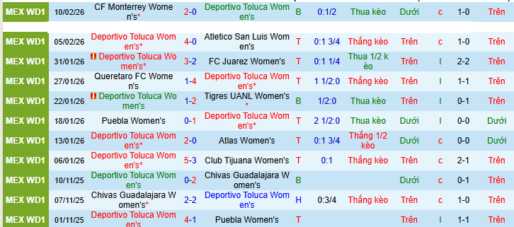 Nhận định, soi kèo Nữ Toluca vs Nữ Pachuca - Ảnh 1