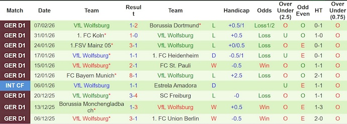 Nhận định, soi kèo RB Leipzig vs Wolfsburg, 23h30 ngày 15/2: Hướng tới Top 4 - Ảnh 2