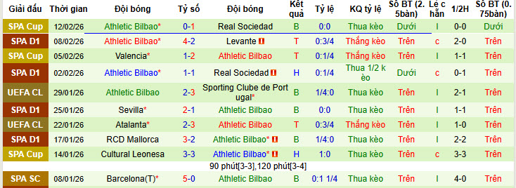 Nhận định, soi kèo Real Oviedo vs Athletic Bilbao, 20h00 ngày 15/2: Kéo dài mạch chiến thắng - Ảnh 4