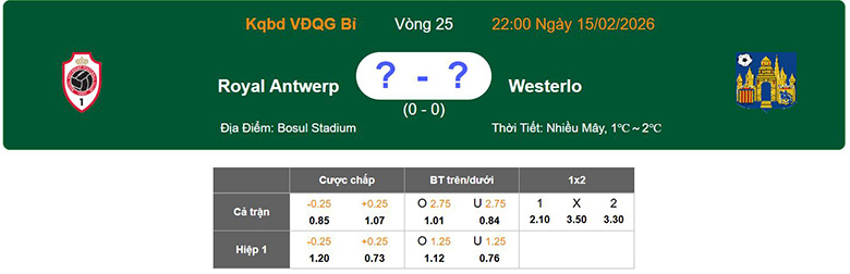 Nhận định, soi kèo Royal Antwerp vs Westerlo, 22h ngày 15/2: Mạnh cửa trên - Ảnh 1