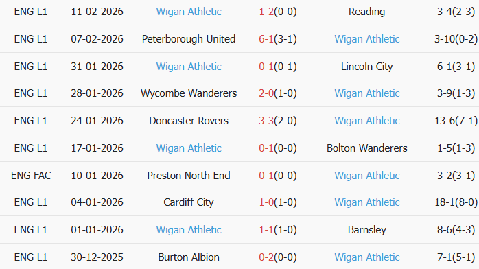 Soi kèo góc Arsenal vs Wigan Athletic, 23h30 ngày 15/02 - Ảnh 2