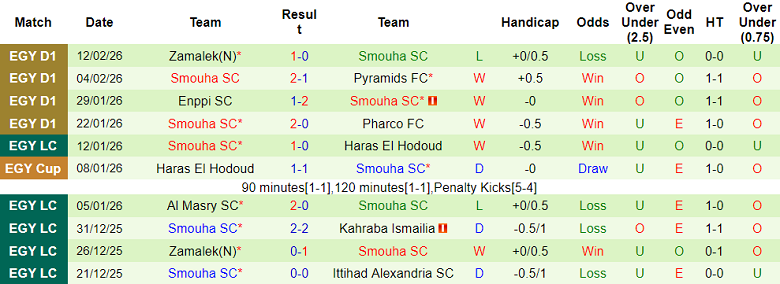 Nhận định soi kèo Al Ittihad vs Smouha, 22h00 ngày 16/2: Đối thủ khó chịu - Ảnh 2