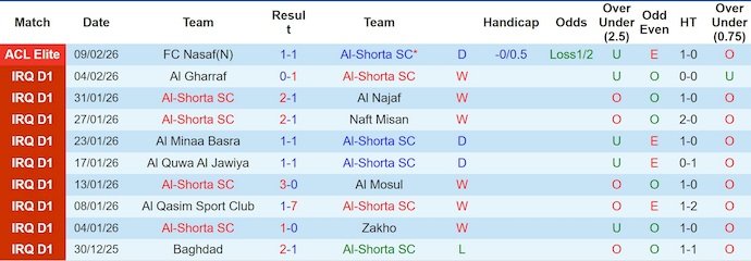 Nhận định, soi kèo Al-Shorta vs Al Duhail, 1h15 ngày 17/2: Chiến đấu vì danh dự - Ảnh 1