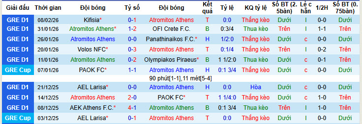 Nhận định, soi kèo Atromitos vs Panserraikos, 23h00 ngày 16/2: Nỗ lực được đền đáp - Ảnh 2