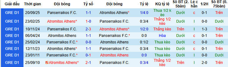 Nhận định, soi kèo Atromitos vs Panserraikos, 23h00 ngày 16/2: Nỗ lực được đền đáp - Ảnh 4