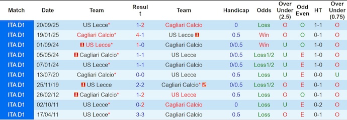 Nhận định, soi kèo Cagliari vs Lecce, 2h45 ngày 17/2: Điểm tựa sân nhà - Ảnh 3