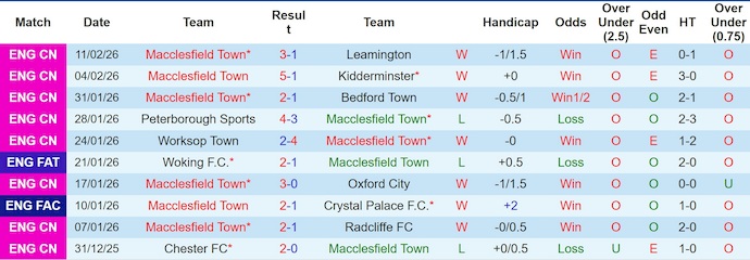 Nhận định, soi kèo Macclesfield vs Brentford, 2h30 ngày 17/2: Chênh lệch đẳng cấp - Ảnh 1