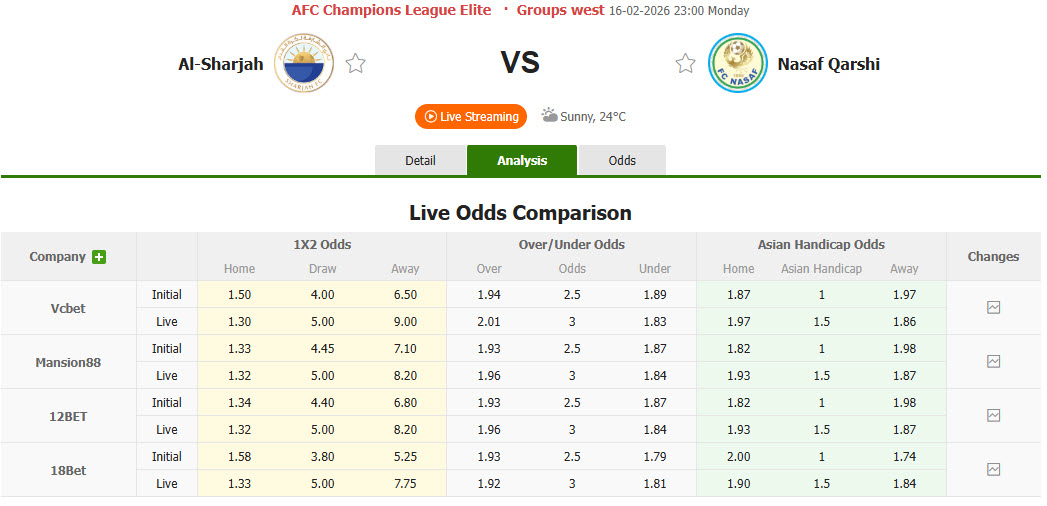 Nhận định, soi kèo Sharjah vs Nasaf, 23h00 ngày 16/2: Thắng và chờ đợi - Ảnh 1