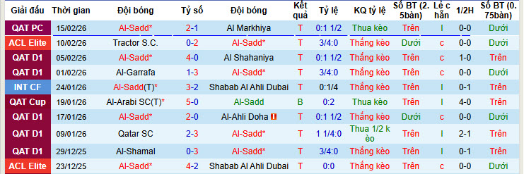 Nhận định, soi kèo Al-Sadd vs Al Ittihad Jeddah, 23h00 ngày 17/2: Giữ chặt tấm vé - Ảnh 2