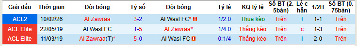 Nhận định, soi kèo Al Wasl vs Al Zawraa, 23h00 ngày 17/2: Khó ngược dòng - Ảnh 4