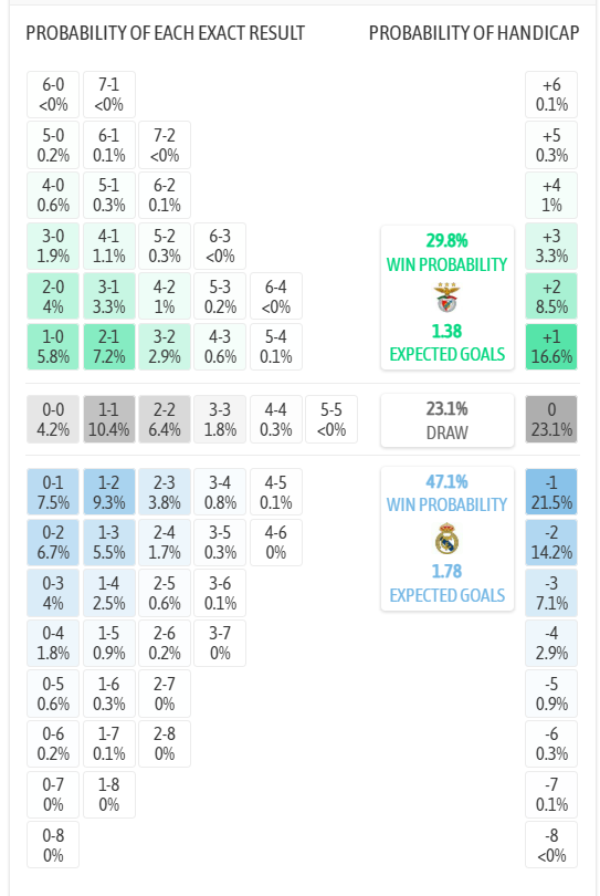 Nhận định, soi kèo Benfica vs Real Madrid, 3h00 ngày 18/2: Bình mới rượu cũ - Ảnh 5