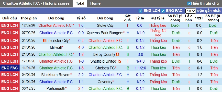 Nhận định, soi kèo Charlton vs Portsmouth, 02h45 ngày 18/2: Khách không cửa bật - Ảnh 5
