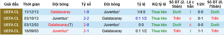 Nhận định, soi kèo Galatasaray vs Juventus, 00h45 ngày 18/2: Dấu mốc quan trọng - Ảnh 4