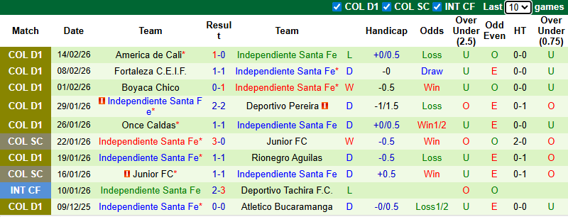 Nhận định, soi kèo Jaguares de Cordoba vs Santa Fe, 6h00 ngày 18/2: Giằng co - Ảnh 3