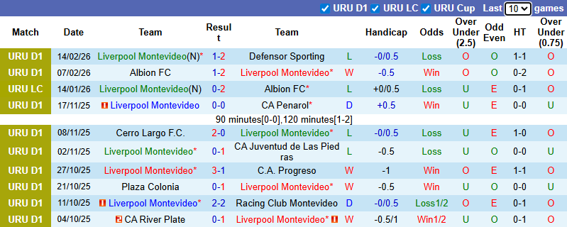 Nhận định, soi kèo Liverpool Montevideo vs Independiente Medellin, 7h30 ngày 18/2: Tin khách - Ảnh 2