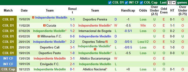 Nhận định, soi kèo Liverpool Montevideo vs Independiente Medellin, 7h30 ngày 18/2: Tin khách - Ảnh 3