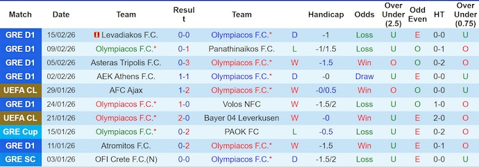 Nhận định, soi kèo Olympiacos vs Leverkusen, 3h00 ngày 19/2: Phục thù - Ảnh 1