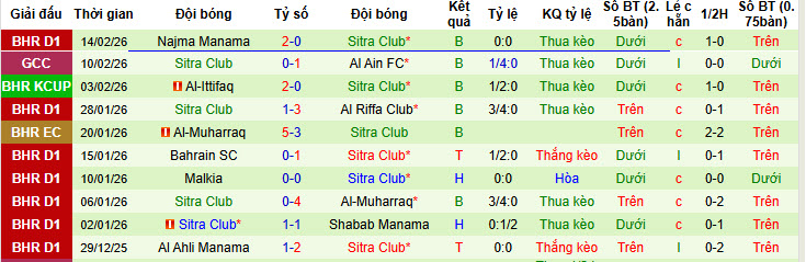Nhận định, soi kèo Zakho vs Sitra Club, 22h30 ngày 17/2: Tự tin giành vé - Ảnh 3