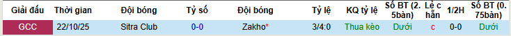 Nhận định, soi kèo Zakho vs Sitra Club, 22h30 ngày 17/2: Tự tin giành vé - Ảnh 4