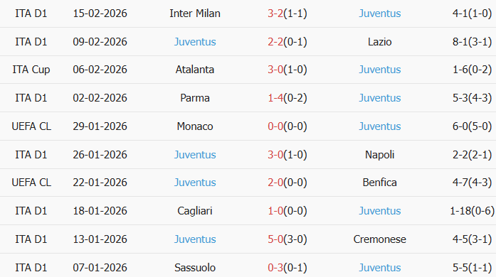 Soi kèo góc Galatasaray vs Juventus, 0h45 ngày 18/02 - Ảnh 2