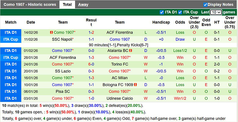 Nhận định, soi kèo AC Milan vs Como, 2h45 ngày 19/2: Đại chiến - Ảnh 4