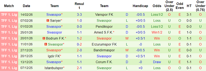 Nhận định soi kèo Adana Demirspor vs Sivasspor, 17h30 ngày 19/2: Như một thói quen - Ảnh 2