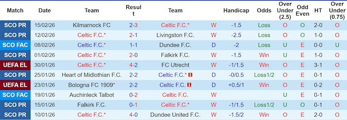 Nhận định, soi kèo Celtic vs Stuttgart, 3h00 ngày 20/2: Tiếp mạch bất bại - Ảnh 1