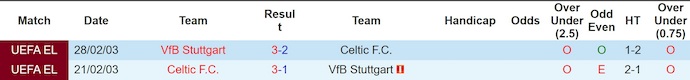Nhận định, soi kèo Celtic vs Stuttgart, 3h00 ngày 20/2: Tiếp mạch bất bại - Ảnh 3