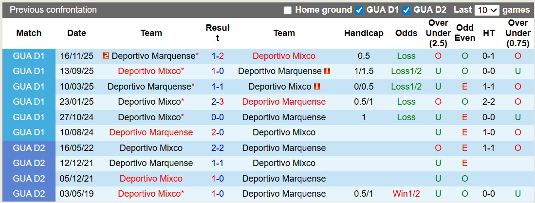 Nhận định, soi kèo Marquense vs Mixco, 9h00 ngày 20/2: Nhạt nhòa - Ảnh 3