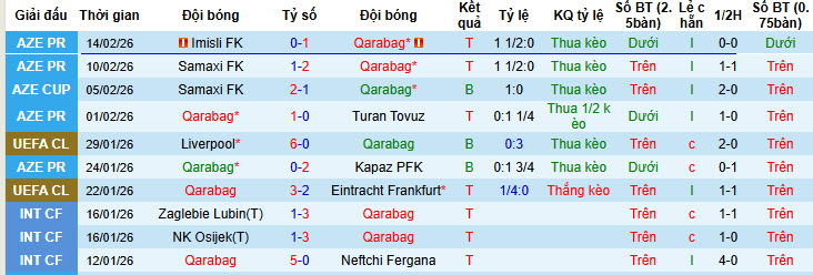 Nhận định, soi kèo Qarabag vs Newcastle, 00h45 ngày 19/2: Chích chòe im tiếng - Ảnh 3