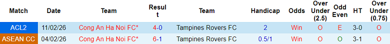 Nhận định soi kèo Tampines Rovers vs Công an Hà Nội, 19h15 ngày 18/2: Lật ngược tình thế - Ảnh 3