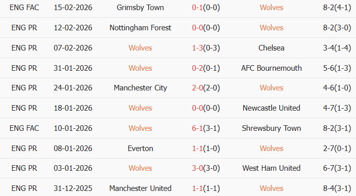 Soi kèo góc Wolves vs Arsenal, 3h00 ngày 19/02 - Ảnh 1