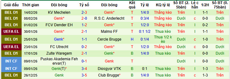 Nhận định, soi kèo Dinamo Zagreb vs Genk, 00h45 ngày 20/2: Dồn toàn lực - Ảnh 3