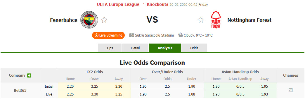 Nhận định, soi kèo Fenerbahce vs Nottingham, 00h45 ngày 20/2: Khách buồn bã ra về - Ảnh 1