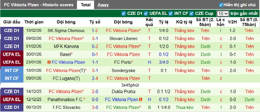 Nhận định, soi kèo Panathinaikos vs Viktoria Plzen, 03h00 ngày 20/2: Bất phân thắng bại - Ảnh 2