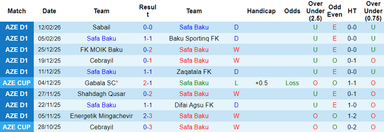 Nhận định soi kèo Safa vs Energetik, 17h30 ngày 19/2: Niềm tin cửa trên - Ảnh 1