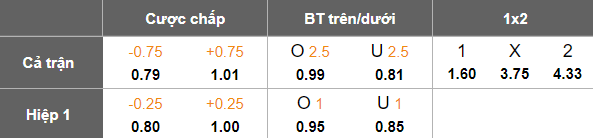Nhận định soi kèo Safa vs Energetik, 17h30 ngày 19/2: Niềm tin cửa trên - Ảnh 4